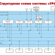 МПСУ-БД «УРАЛ» на  электровозе 2ЭС11 