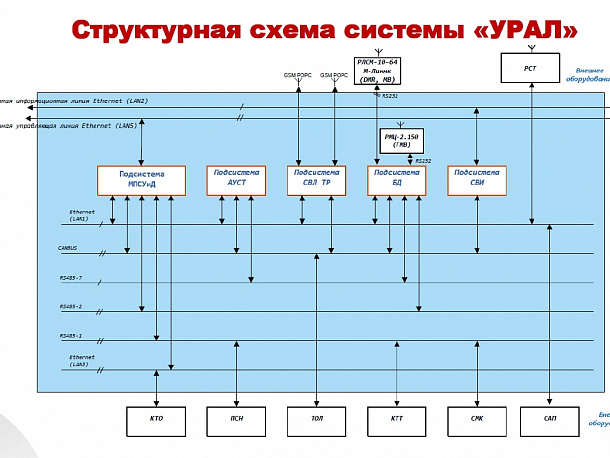 МПСУ-БД «УРАЛ» на  электровозе 2ЭС11 